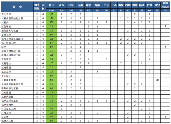 安徽工业大学招生计划-开设专业招生人数是多少