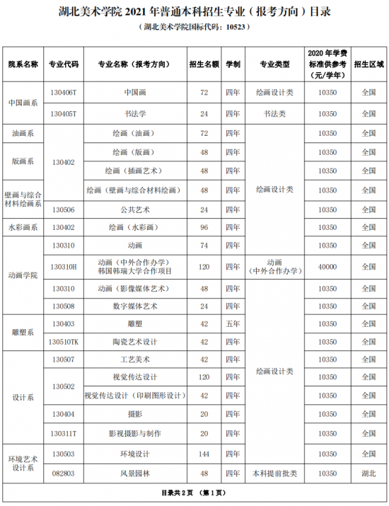 湖北美术学院招生计划-开设专业招生人数是多少