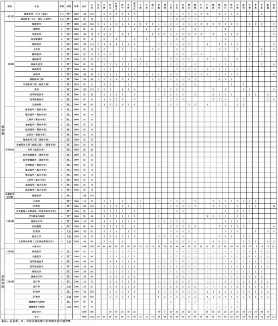 山西医科大学招生计划-开设专业招生人数是多少
