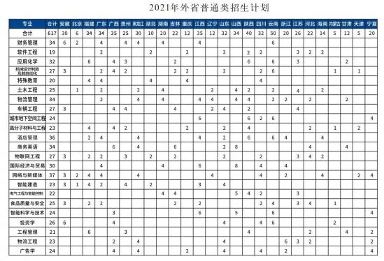 郑州工程技术学院招生计划-开设专业招生人数是多少