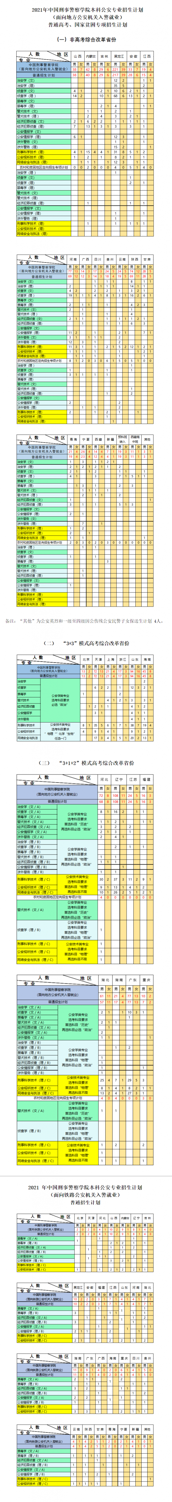 中国刑事警察学院招生计划-开设专业招生人数是多少