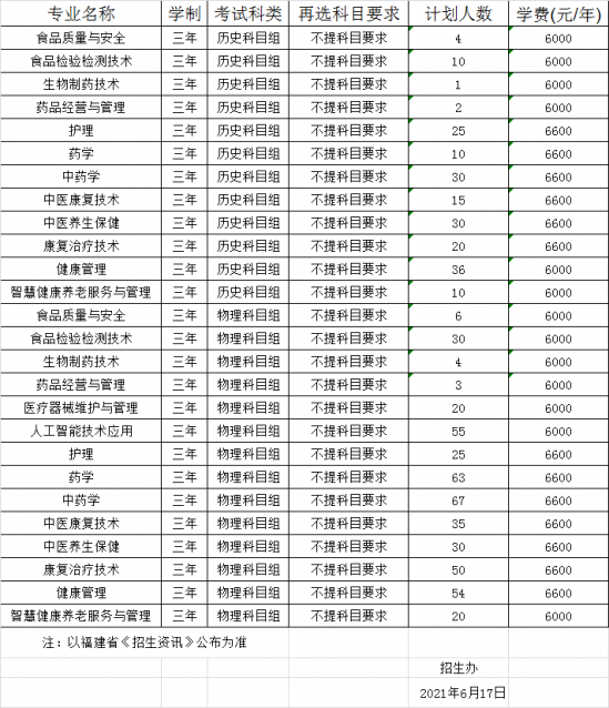 福建生物工程職業(yè)技術(shù)學(xué)院招生計劃-開設(shè)專業(yè)招生人數(shù)是多少