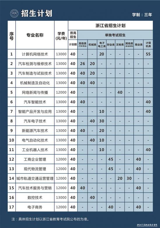 浙江汽車職業(yè)技術學院招生計劃-開設專業(yè)招生人數(shù)是多少