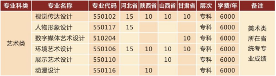 河南艺术职业学院招生计划-开设专业招生人数是多少