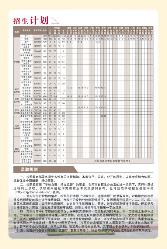 河南护理职业学院招生计划-开设专业招生人数是多少