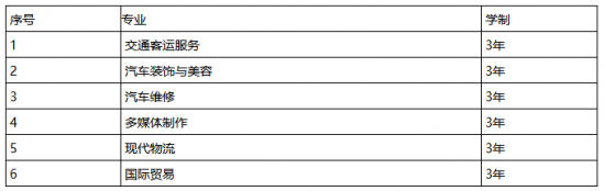 成都交通學(xué)校招生專業(yè)介紹