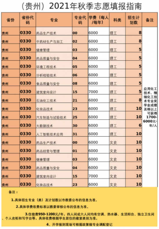 重庆化工职业学院招生计划-开设专业招生人数是多少