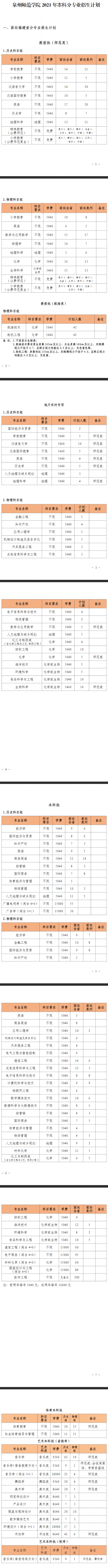 泉州師范學(xué)院招生計(jì)劃-開(kāi)設(shè)專業(yè)招生人數(shù)是多少