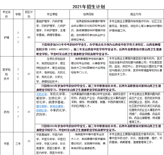 山西衛(wèi)生健康職業(yè)學院招生計劃-開設(shè)專業(yè)招生人數(shù)是多少