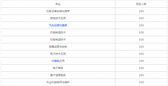 貴州機電技工學(xué)校2020年招生專業(yè)