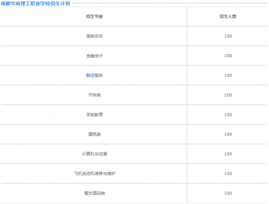 成都华商理工职校招生计划