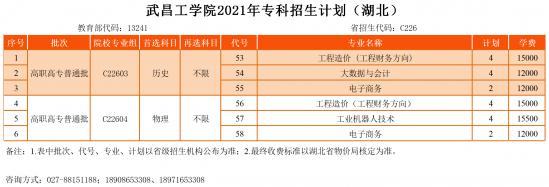 武昌工学院招生计划-开设专业招生人数是多少