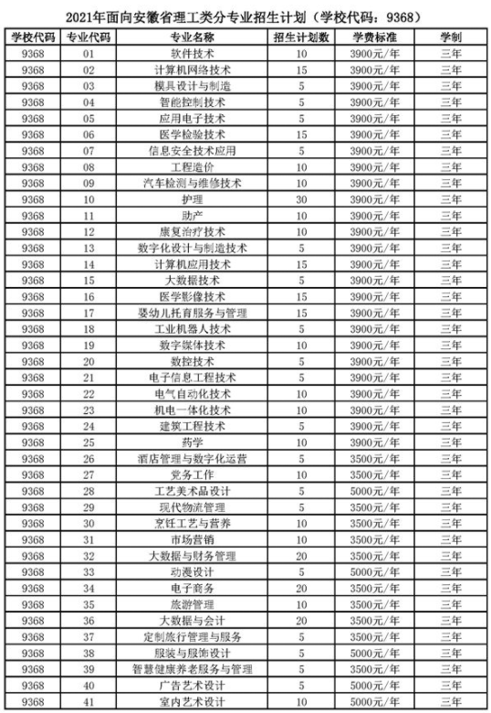 銅陵職業(yè)技術(shù)學(xué)院招生計(jì)劃-開設(shè)專業(yè)招生人數(shù)是多少