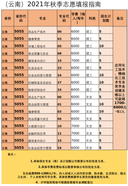 重庆化工职业学院招生计划-开设专业招生人数是多少