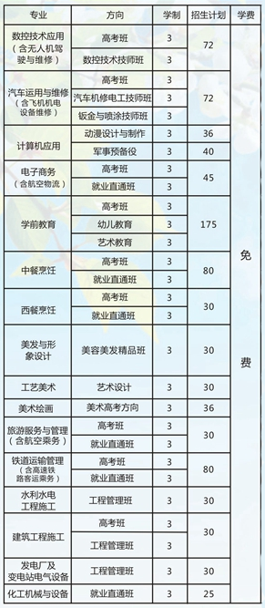 綿陽職業(yè)技術學校2019年招生專業(yè)及計劃