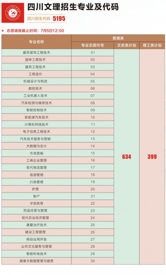 四川三河职业学院招生计划-开设专业招生人数是多少