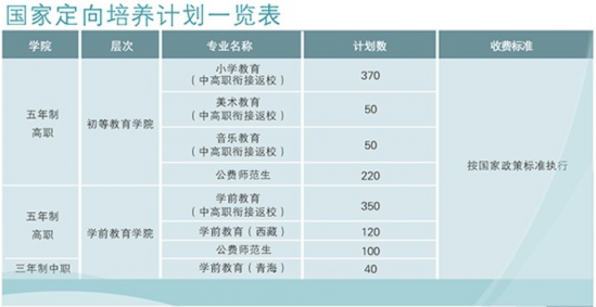 湖南民族職業(yè)學院招生計劃-開設專業(yè)招生人數是多少