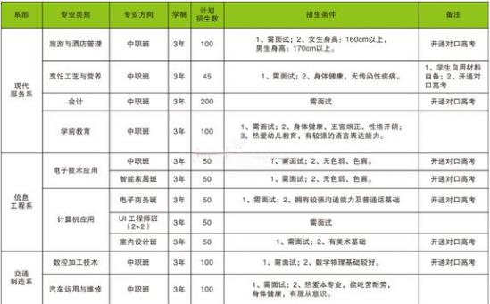 成都中和汽車職業(yè)中學(xué)2019年招生計(jì)劃