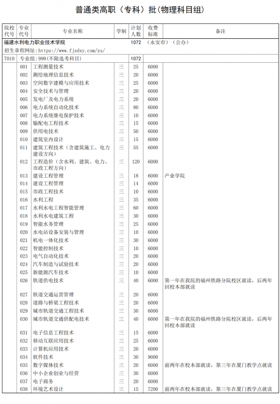 福建水利电力职业技术学院招生计划-开设专业招生人数是多少