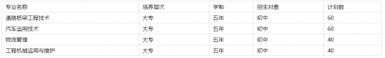 四川交通運(yùn)輸職業(yè)學(xué)校五年高職招生專業(yè)及計(jì)劃  