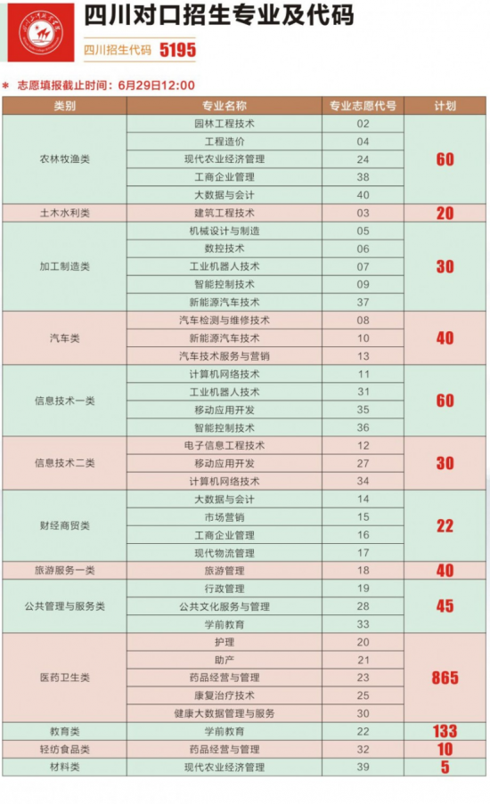 四川三河职业学院招生计划-开设专业招生人数是多少