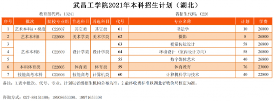 武昌工学院招生计划-开设专业招生人数是多少