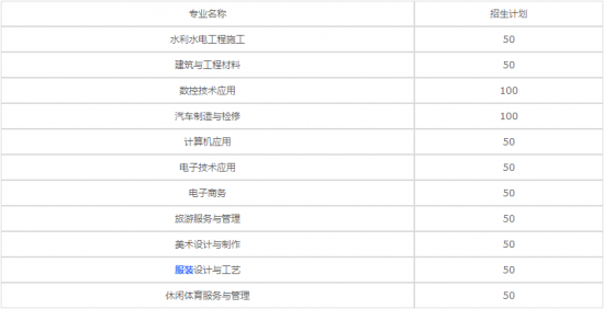 重慶市石柱土家族自治縣第一職業(yè)學(xué)校招生計(jì)劃