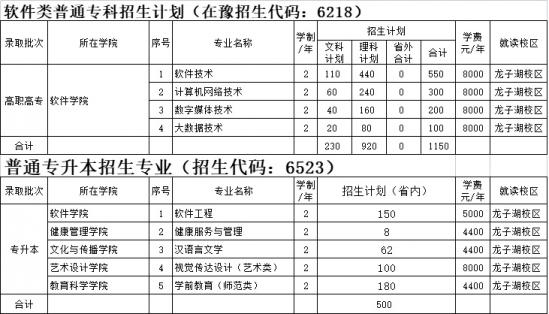 河南財(cái)政金融學(xué)院招生計(jì)劃-開設(shè)專業(yè)招生人數(shù)是多少