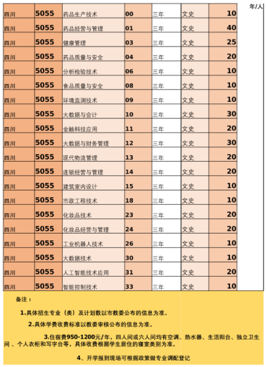 重庆化工职业学院招生计划-开设专业招生人数是多少