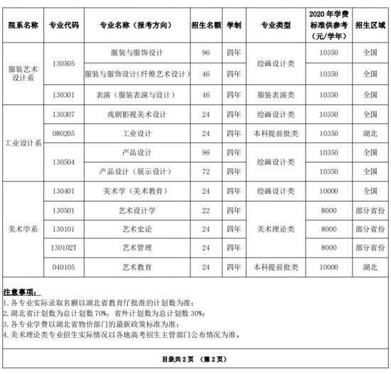 湖北美术学院招生计划-开设专业招生人数是多少