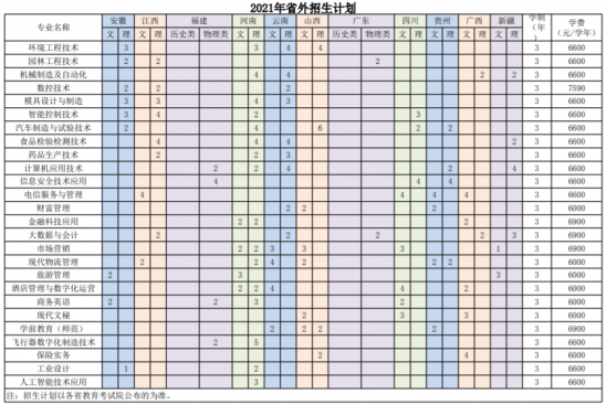 台州科技职业学院招生计划-开设专业招生人数是多少