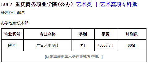 重慶商務(wù)職業(yè)學(xué)院招生計(jì)劃-開設(shè)專業(yè)招生人數(shù)是多少
