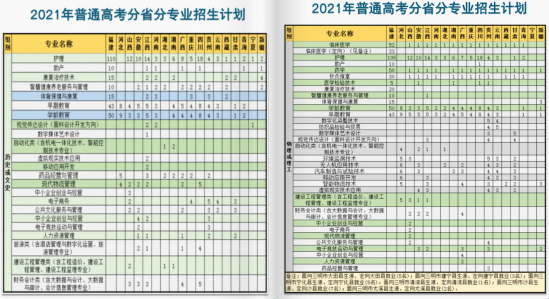 三明医学科技职业学院招生计划-开设专业招生人数是多少