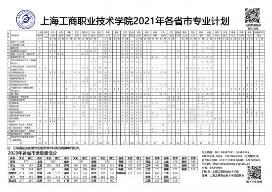 上海工商职业技术学院招生计划-开设专业招生人数是多少