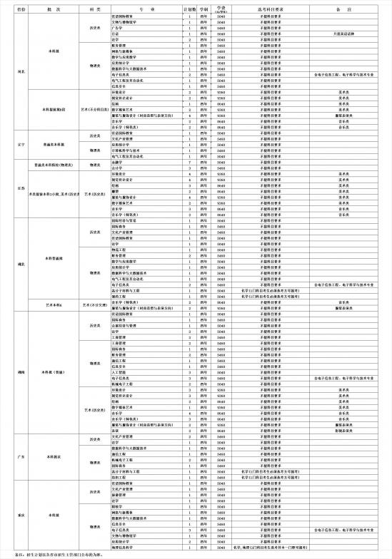 闽江学院招生计划-开设专业招生人数是多少