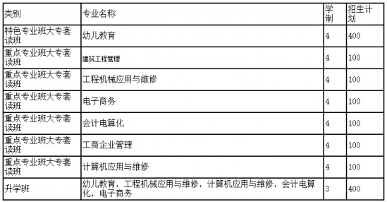 成都幼兒師范學(xué)校2019年招生計(jì)劃