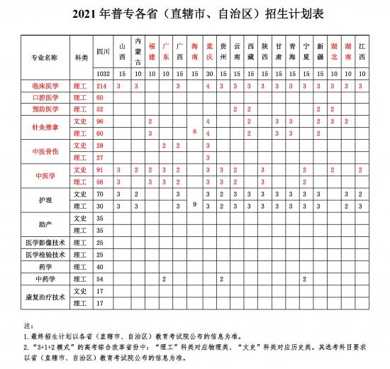 四川中医药高等专科学校招生计划-开设专业招生人数是多少