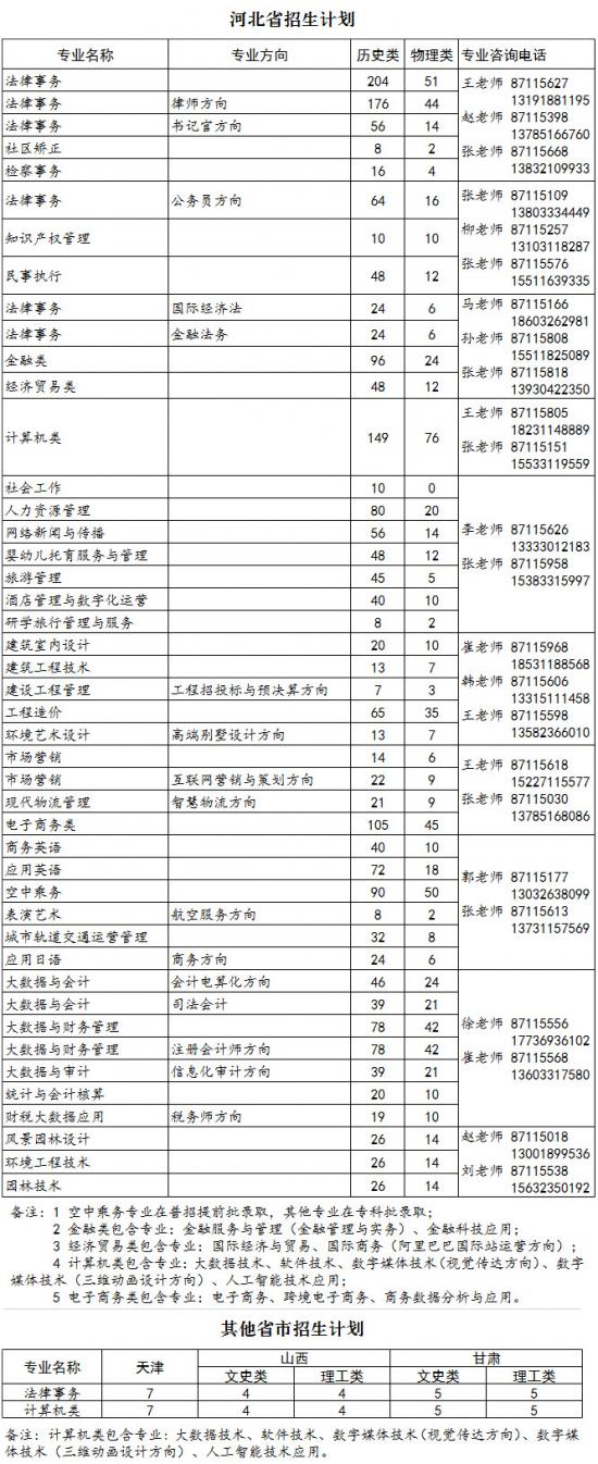 河北政法職業(yè)學(xué)院招生計(jì)劃-開設(shè)專業(yè)招生人數(shù)是多少