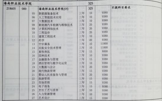 海南职业技术学院招生计划-开设专业招生人数是多少