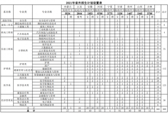 聊城职业技术学院招生计划-开设专业招生人数是多少