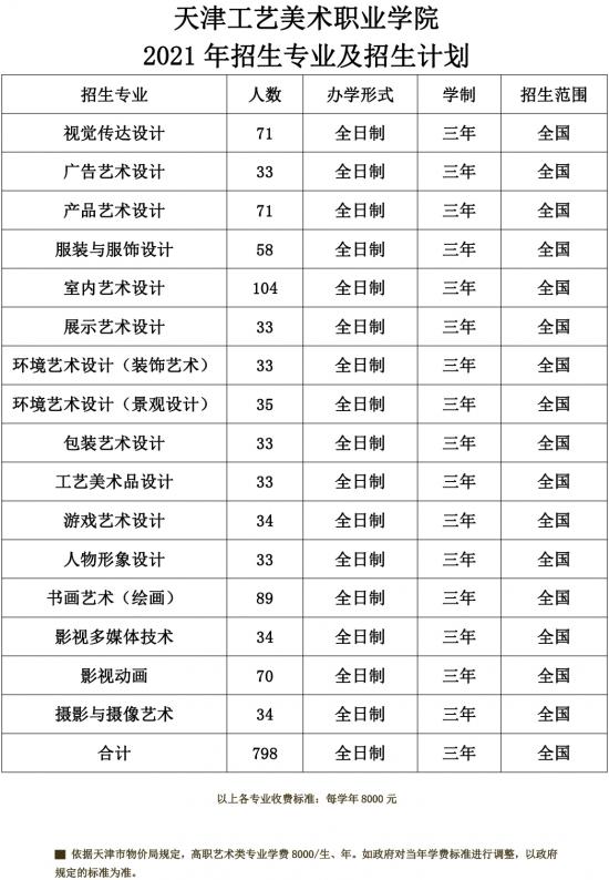 天津工艺美术职业学院招生计划-开设专业招生人数是多少