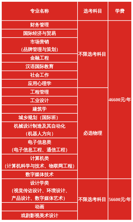 北京工业大学耿丹学院招生计划-开设专业招生人数是多少