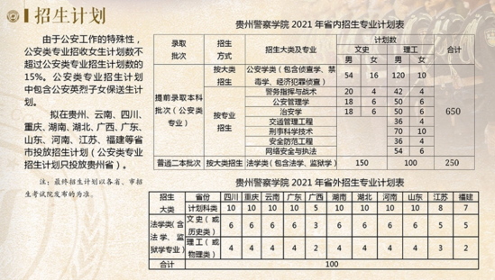 貴州警察學院招生計劃-開設專業(yè)招生人數(shù)是多少