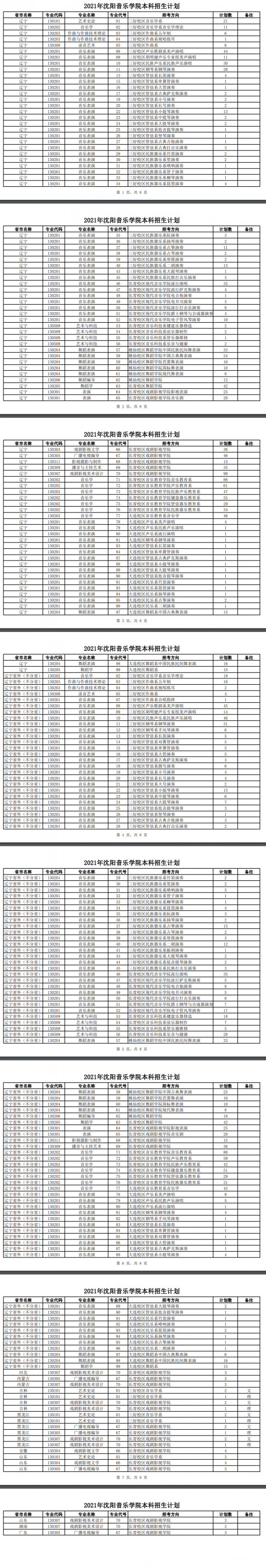 沈阳音乐学院招生计划-开设专业招生人数是多少