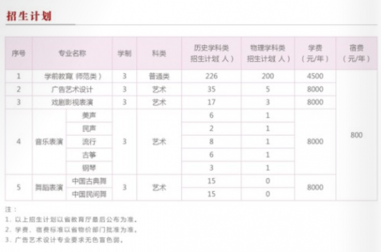 遼寧師范高等?？茖W(xué)校招生計劃-開設(shè)專業(yè)招生人數(shù)是多少