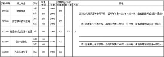 成都亞細亞職業(yè)學校招生計劃表