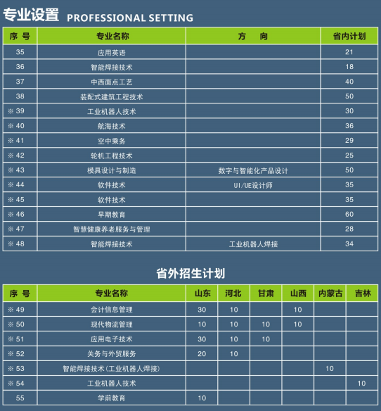 新乡职业技术学院招生计划-开设专业招生人数是多少