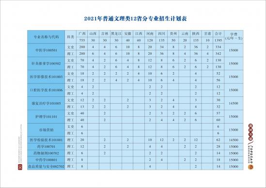 廣西中醫(yī)藥大學(xué)賽恩斯新醫(yī)藥學(xué)院招生計劃-開設(shè)專業(yè)招生人數(shù)是多少