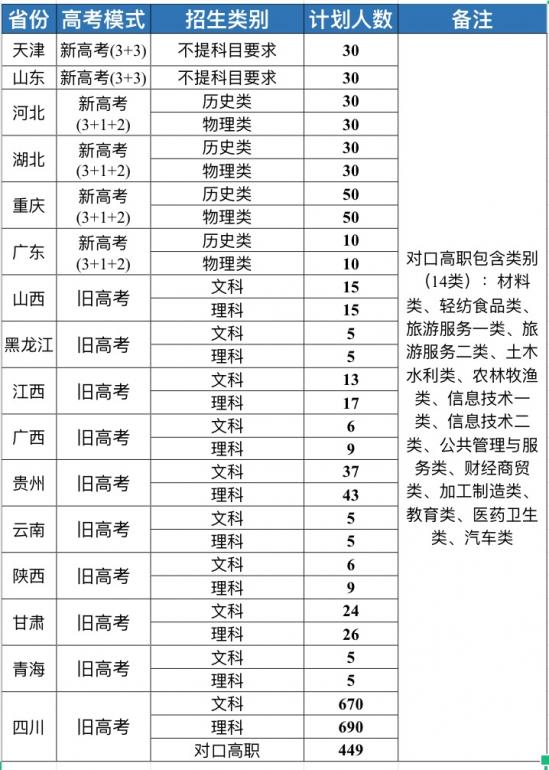 綿陽飛行職業(yè)學(xué)院招生計(jì)劃-招生人數(shù)是多少