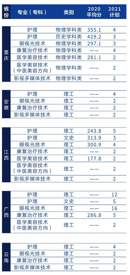 辽宁何氏医学院招生计划-开设专业招生人数是多少